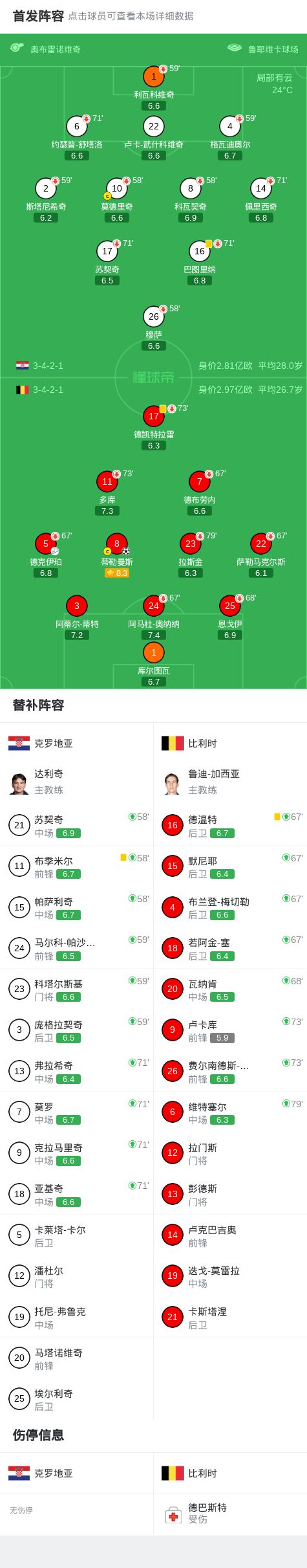 被问到梅西,德约调侃:像他那样就打90分钟比赛会很棒