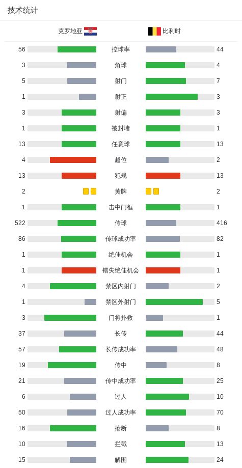 被问到梅西,德约调侃:像他那样就打90分钟比赛会很棒