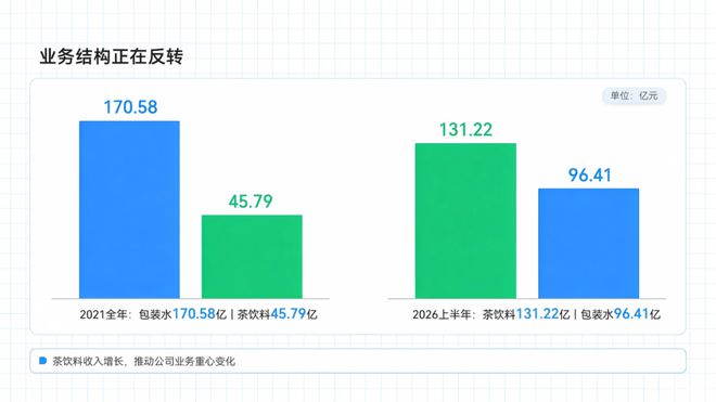 西班牙vs佛得角数据：西班牙控球率74%且传球801次，射门27