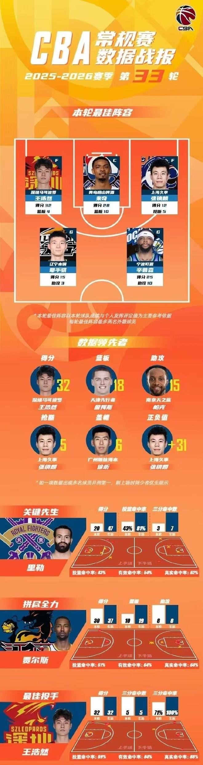 【哈尔滨新闻】聚焦“东北超”